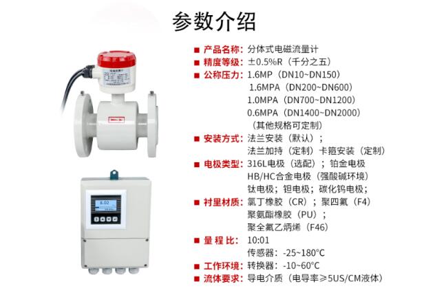世界環(huán)保日，聯(lián)測儀表如何為污水檢測“千里”助力？